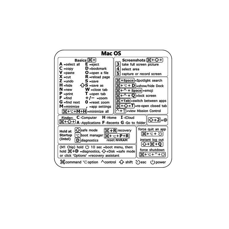 ⌨️Keyboard Genvägsdekaler（3 st）
