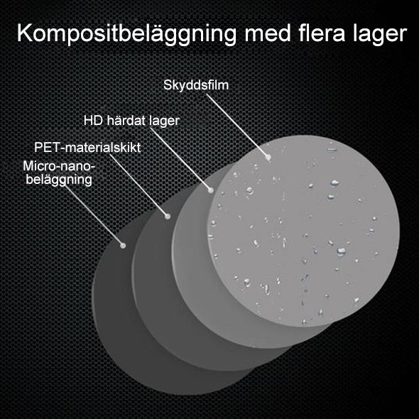 Regntät film för bilbackspegel